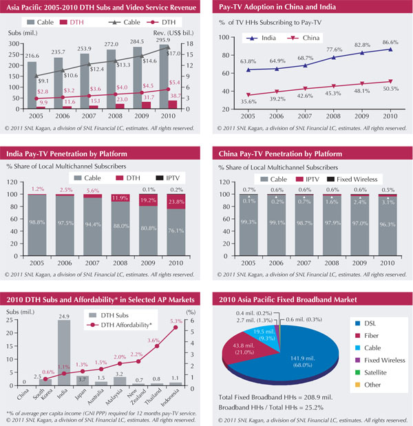 CASBAA_Kagan_graphs